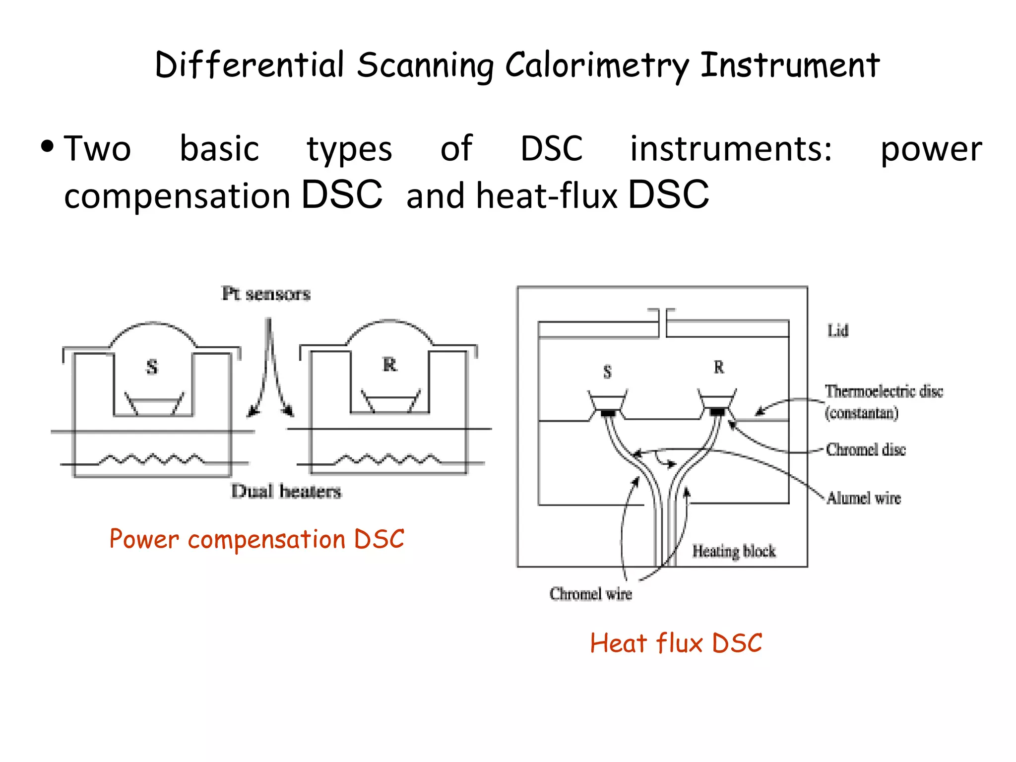 Differential Scanning Calorimetry Instrument

• Two basic types of DSC instruments:            power
  compensation DSC and heat-flux DSC




   Power compensation DSC



                                Heat flux DSC
 