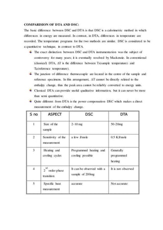 Differential scanning calorimetry