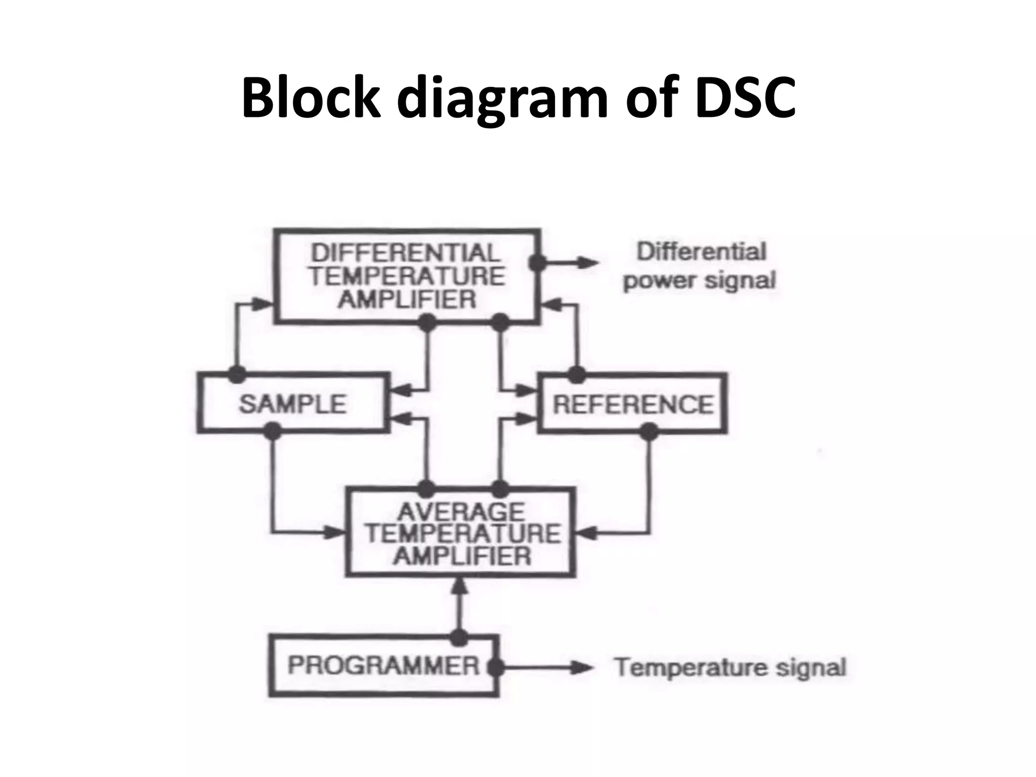 Differential Scanning Calorimetry.pptx