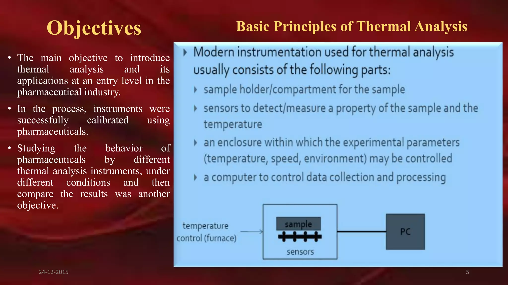 Objectives
• The main objective to introduce
thermal analysis and its
applications at an entry level in the
pharmaceutical industry.
• In the process, instruments were
successfully calibrated using
pharmaceuticals.
• Studying the behavior of
pharmaceuticals by different
thermal analysis instruments, under
different conditions and then
compare the results was another
objective.
Basic Principles of Thermal Analysis
24-12-2015 5
 