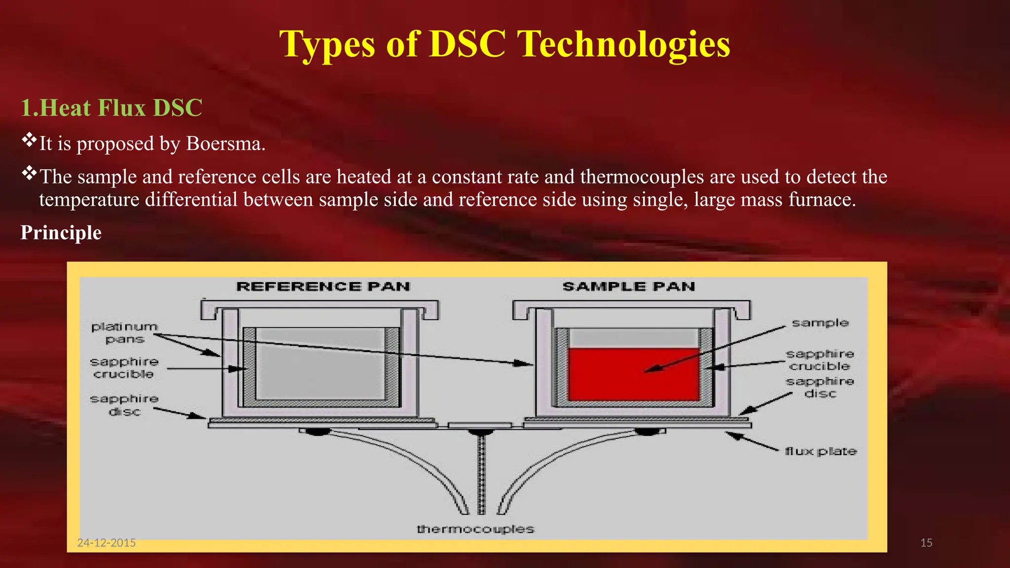 15
Types of DSC Technologies
1.Heat Flux DSC
It is proposed by Boersma.
The sample and reference cells are heated at a constant rate and thermocouples are used to detect the
temperature differential between sample side and reference side using single, large mass furnace.
Principle
24-12-2015
 