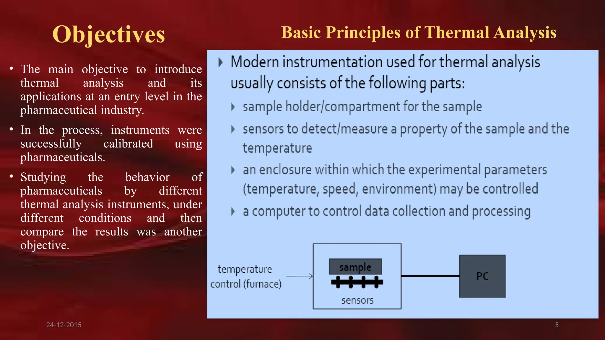 5
Objectives
• The main objective to introduce
thermal analysis and its
applications at an entry level in the
pharmaceutical industry.
• In the process, instruments were
successfully calibrated using
pharmaceuticals.
• Studying the behavior of
pharmaceuticals by different
thermal analysis instruments, under
different conditions and then
compare the results was another
objective.
Basic Principles of Thermal Analysis
24-12-2015
 