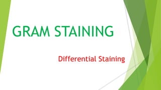 GRAM STAINING
Differential Staining
 