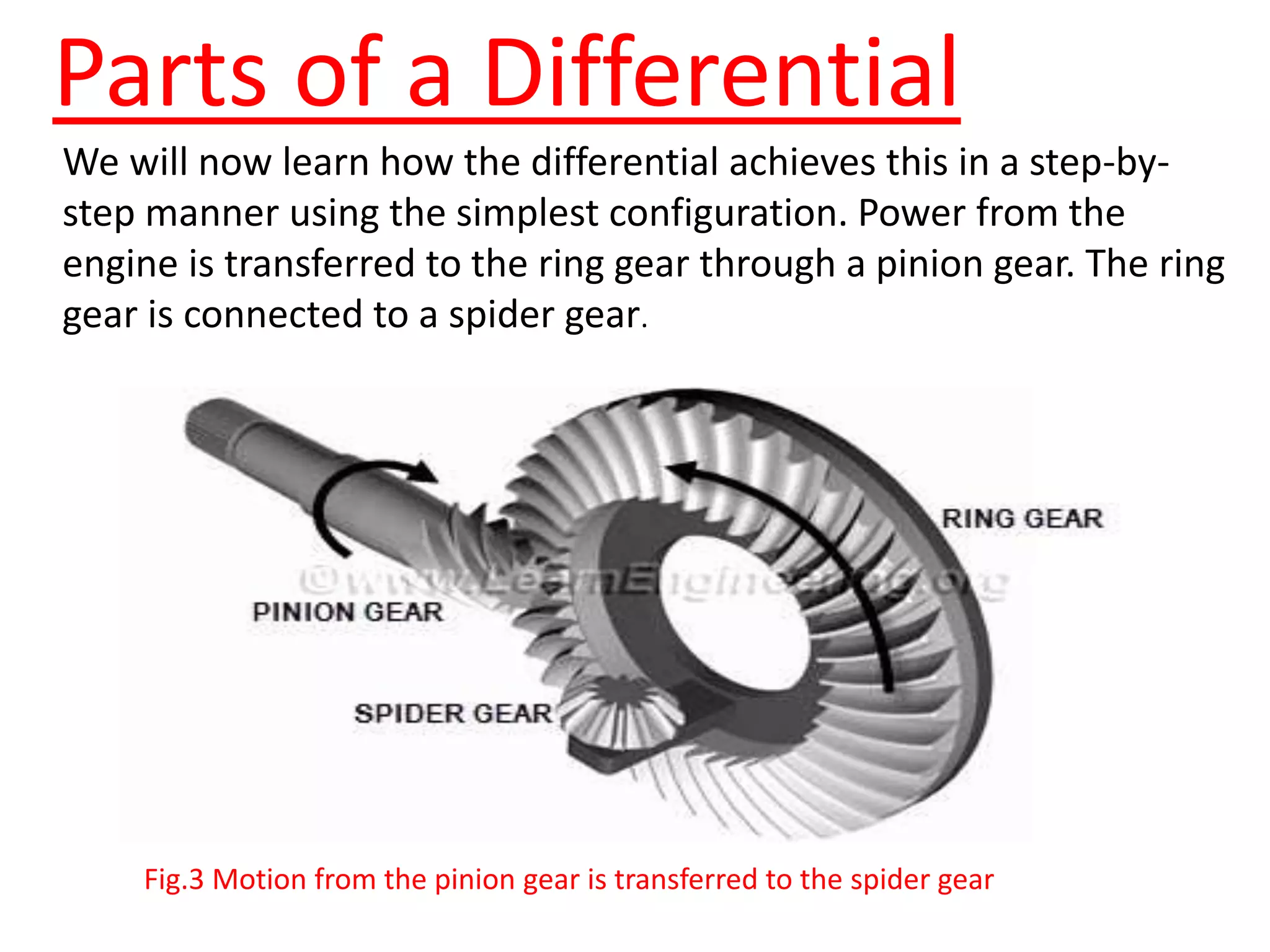 Parts of a Differential
We will now learn how the differential achieves this in a step-by-
step manner using the simplest configuration. Power from the
engine is transferred to the ring gear through a pinion gear. The ring
gear is connected to a spider gear.
Fig.3 Motion from the pinion gear is transferred to the spider gear
 