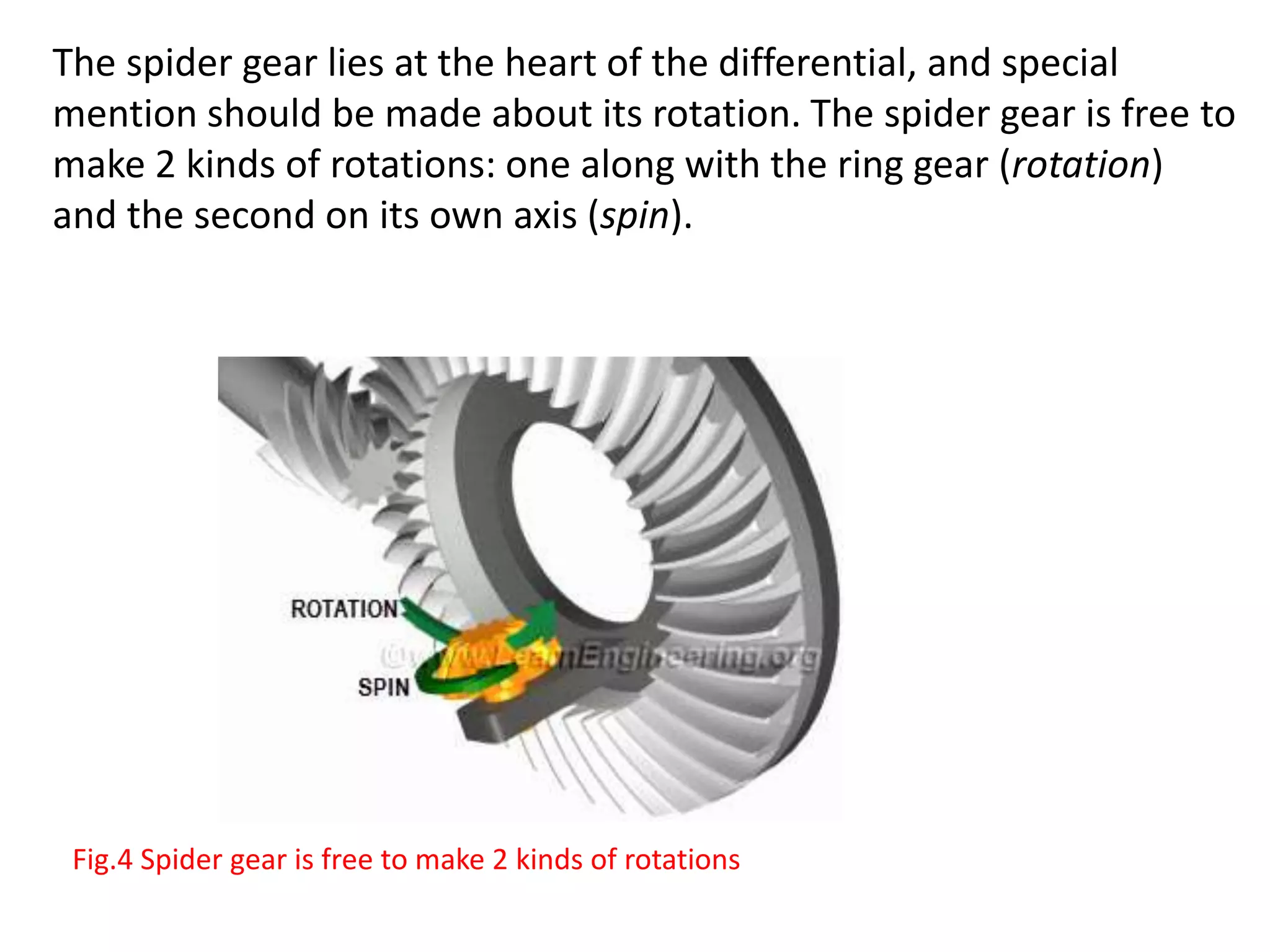 The spider gear lies at the heart of the differential, and special
mention should be made about its rotation. The spider gear is free to
make 2 kinds of rotations: one along with the ring gear (rotation)
and the second on its own axis (spin).
Fig.4 Spider gear is free to make 2 kinds of rotations
 