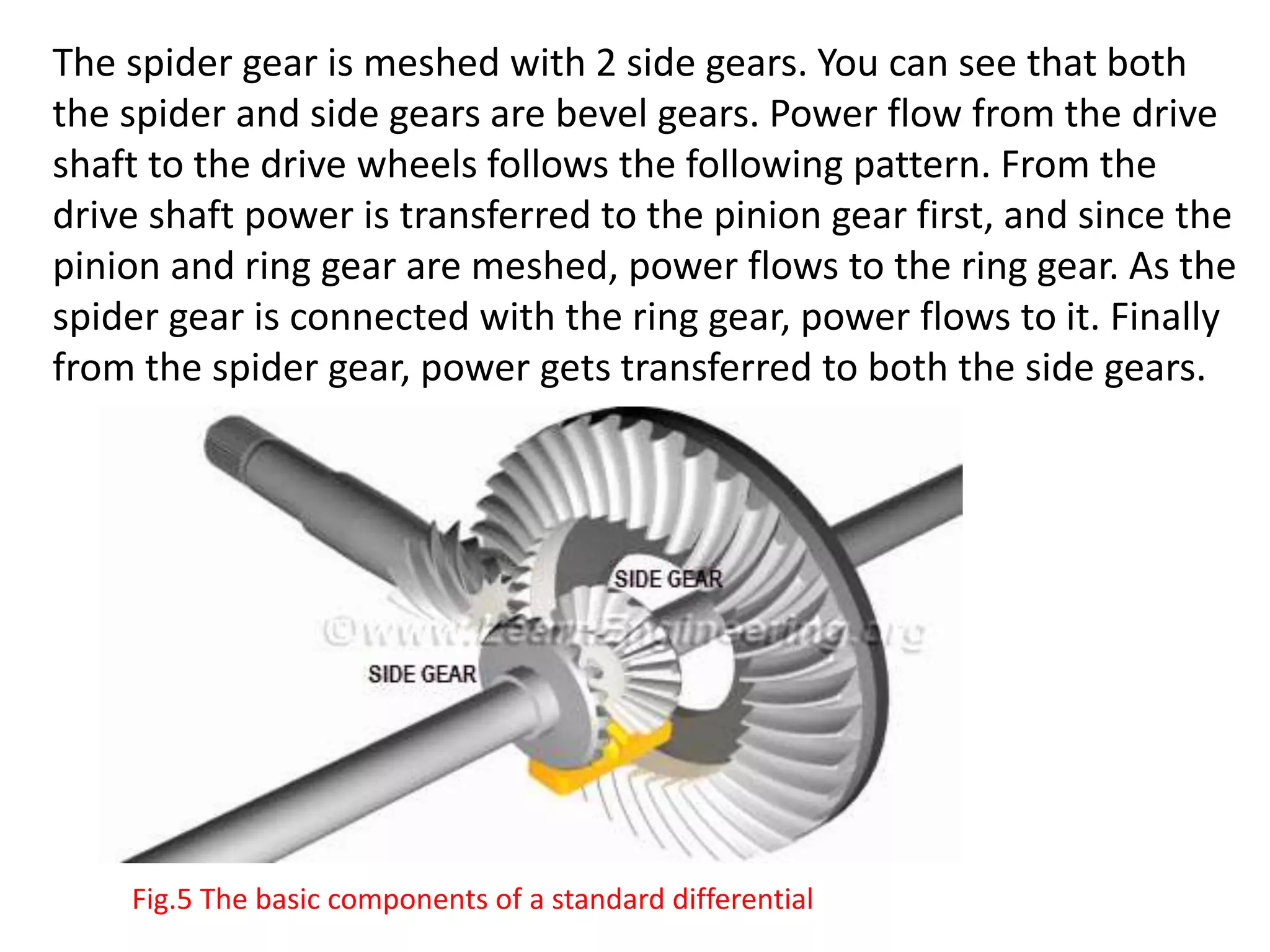 The spider gear is meshed with 2 side gears. You can see that both
the spider and side gears are bevel gears. Power flow from the drive
shaft to the drive wheels follows the following pattern. From the
drive shaft power is transferred to the pinion gear first, and since the
pinion and ring gear are meshed, power flows to the ring gear. As the
spider gear is connected with the ring gear, power flows to it. Finally
from the spider gear, power gets transferred to both the side gears.
Fig.5 The basic components of a standard differential
 