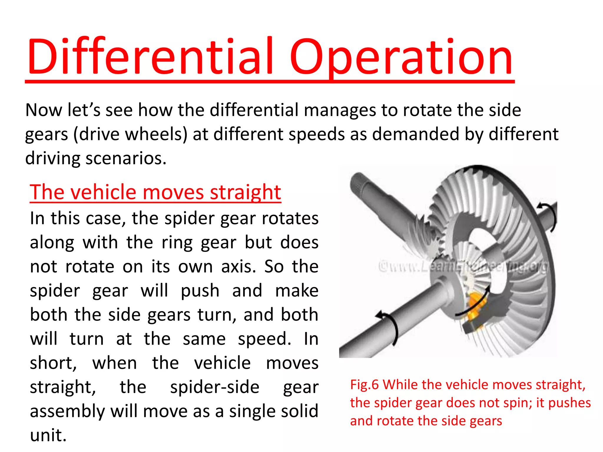 Differential Operation
Now let’s see how the differential manages to rotate the side
gears (drive wheels) at different speeds as demanded by different
driving scenarios.
The vehicle moves straight
In this case, the spider gear rotates
along with the ring gear but does
not rotate on its own axis. So the
spider gear will push and make
both the side gears turn, and both
will turn at the same speed. In
short, when the vehicle moves
straight, the spider-side gear
assembly will move as a single solid
unit.
Fig.6 While the vehicle moves straight,
the spider gear does not spin; it pushes
and rotate the side gears
 