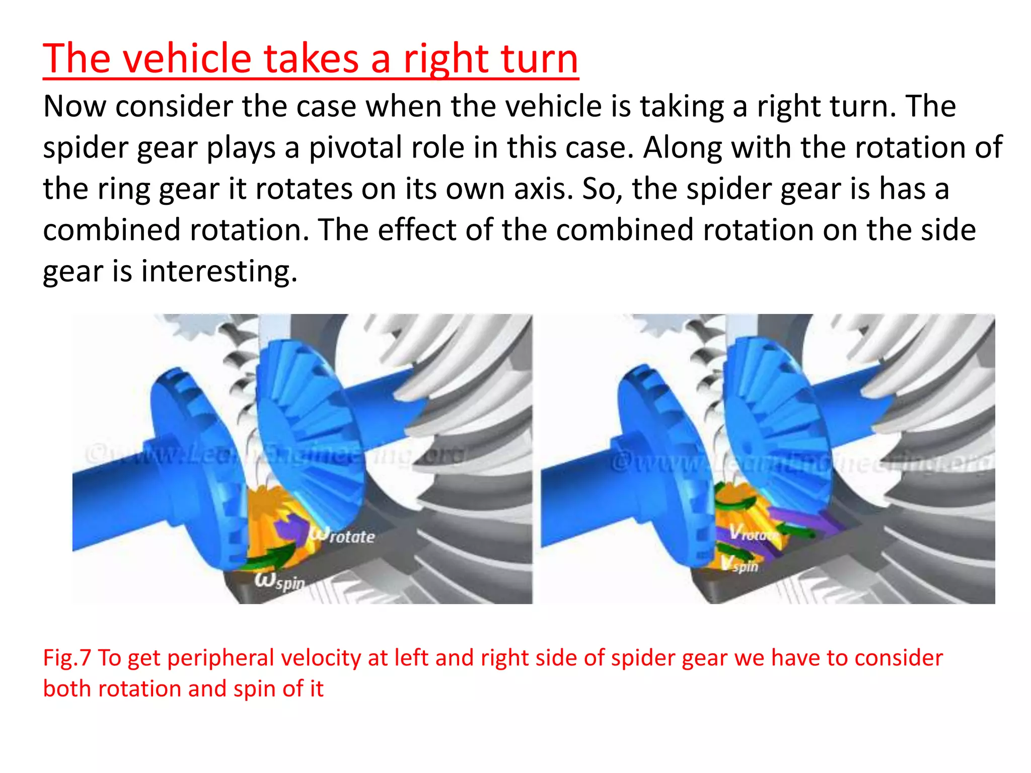 The vehicle takes a right turn
Now consider the case when the vehicle is taking a right turn. The
spider gear plays a pivotal role in this case. Along with the rotation of
the ring gear it rotates on its own axis. So, the spider gear is has a
combined rotation. The effect of the combined rotation on the side
gear is interesting.
Fig.7 To get peripheral velocity at left and right side of spider gear we have to consider
both rotation and spin of it
 