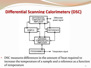 Differential thermal analysis & Differential Scanning Calorimetry | PPTX