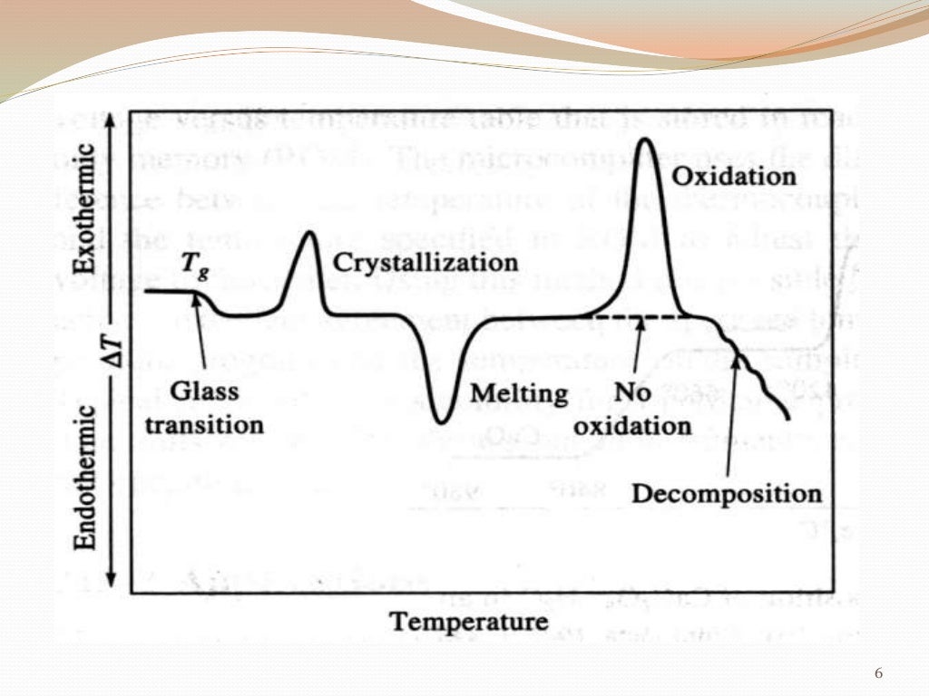 Differential thermal analysis & Differential Scanning Calorimetry
