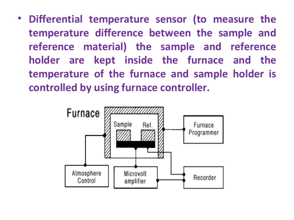 Differential thermal analysis