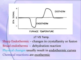 ∆T VS Temp.
Sharp Endothermic – changes in crystallanity or fusion
Broad endotherms - dehydration reaction
Physical changes usually result in endothermic curves
Chemical reactions are exothermic
 