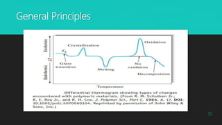 General Principles
10
 