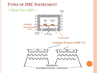 Differential Thermal Analysis & Differential Scanning Calorimetry | PDF