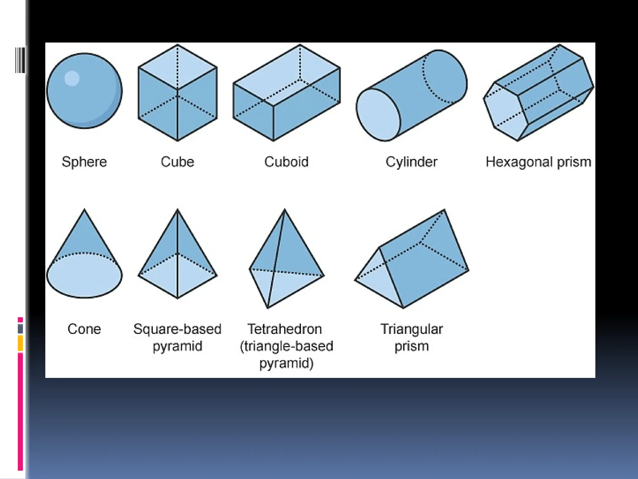 differentiate between shapes and objects.pptx