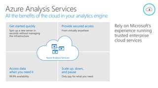 Azure Analysis Services
 