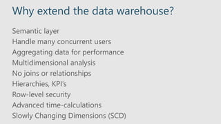 Why extend the data warehouse?
Semantic layer
Handle many concurrent users
Aggregating data for performance
Multidimensional analysis
No joins or relationships
Hierarchies, KPI’s
Row-level security
Advanced time-calculations
Slowly Changing Dimensions (SCD)
 