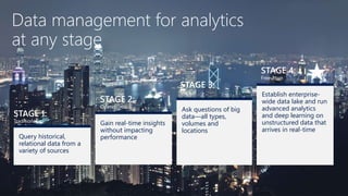 Data management for analytics
at any stage
Query historical,
relational data from a
variety of sources
STAGE 2:
Operational
STAGE 1:
Traditional Gain real-time insights
without impacting
performance
Ask questions of big
data—all types,
volumes and
locations
STAGE 4:
Free-form
STAGE 3:
Logical Establish enterprise-
wide data lake and run
advanced analytics
and deep learning on
unstructured data that
arrives in real-time
 