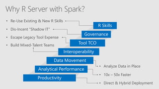 • Re-Use Existing & New R Skills
Analytical Performance
Data Movement
Interoperability
Tool TCO
Governance
Productivity
R Skills
• Escape Legacy Tool Expense
• Dis-Incent “Shadow IT”
• Build Mixed-Talent Teams
• Analyze Data in Place
• Direct & Hybrid Deployment
• 10x – 50x Faster
 