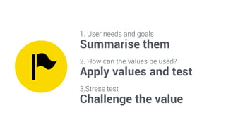 1. User needs and goals 
Summarise them 
2. How can the values be used? 
Apply values and test 
3.Stress test 
Challenge the value 
 