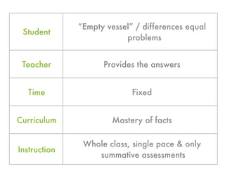 Differentiated Instruction