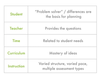 Differentiated Instruction