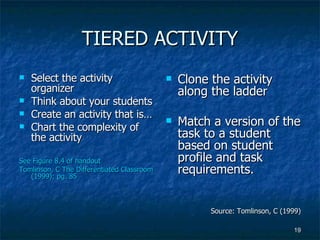 TIERED ACTIVITY Select the activity organizer  Think about your students Create an activity that is… Chart the complexity of the activity See Figure 8.4 of handout Tomlinson, C The Differentiated Classroom (1999); pg. 85 Clone the activity along the ladder Match a version of the task to a student based on student profile and task requirements. Source: Tomlinson, C (1999) 
