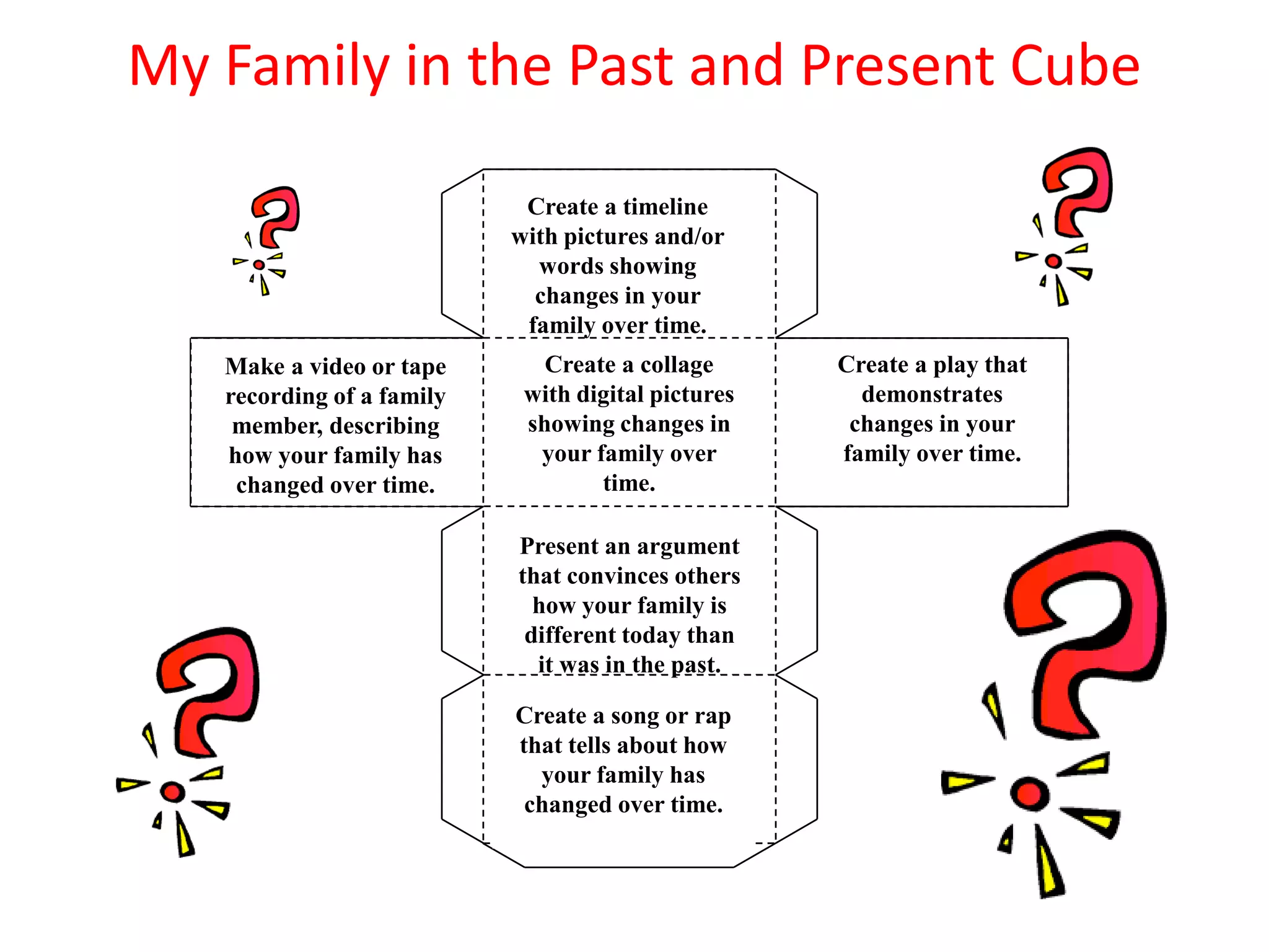 My Family in the Past and Present Cube
Make a video or tape recording,
interviewing members of your
families telling about their
responsibilities.
Create a timeline
with pictures and/or
words showing
changes in your
family over time.
Create a song or rap
that tells about how
your family has
changed over time.
Present an argument
that convinces others
how your family is
different today than
it was in the past.
Create a collage
with digital pictures
showing changes in
your family over
time.
Create a play that
demonstrates
changes in your
family over time.
Make a video or tape
recording of a family
member, describing
how your family has
changed over time.
 