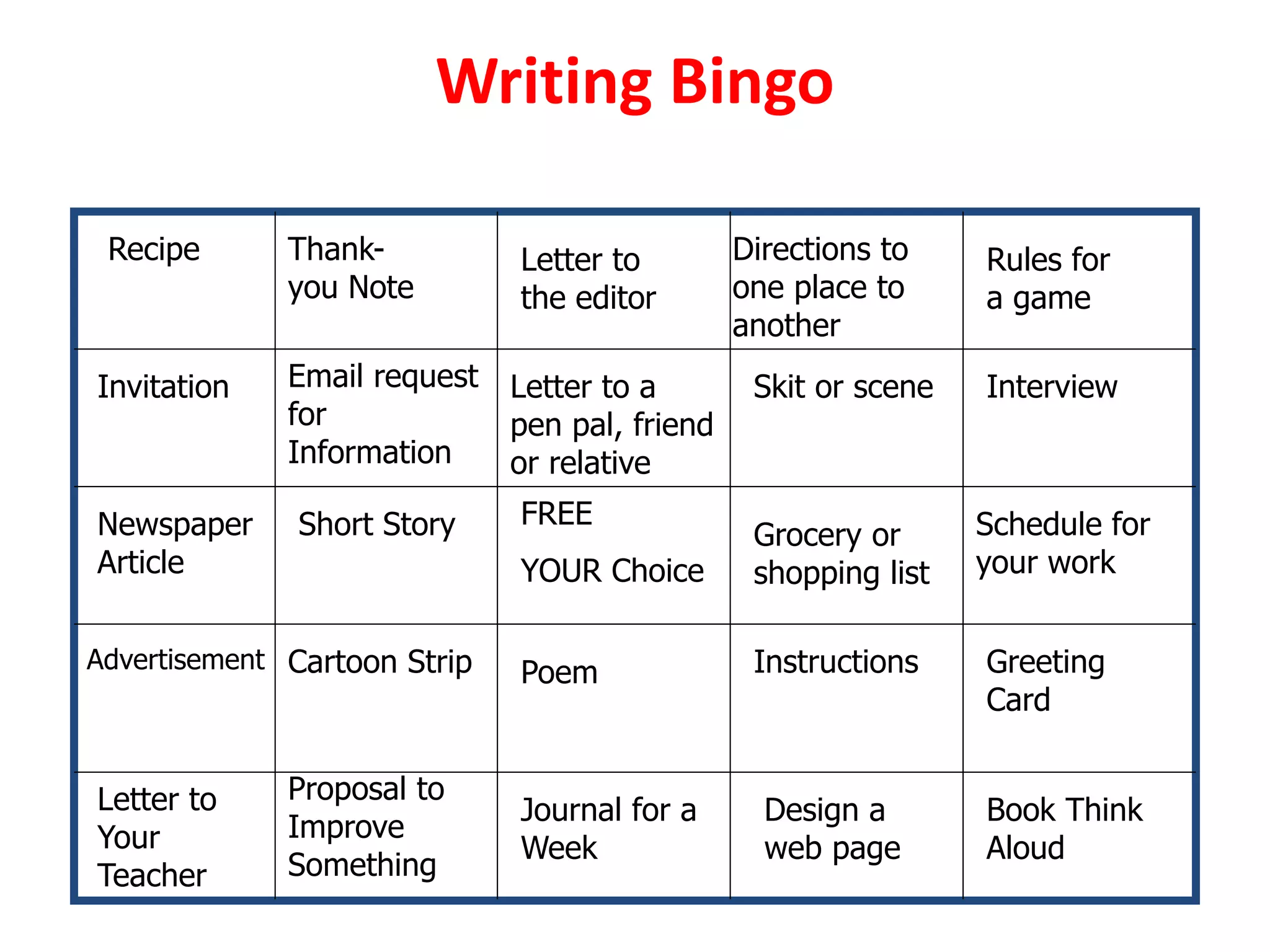 Writing Bingo
Recipe
Invitation
Newspaper
Article
Advertisement
Letter to
Your
Teacher
Directions to
one place to
another
Rules for
a game
Letter to
the editor
Thank-
you Note
Email request
for
Information
Letter to a
pen pal, friend
or relative
Skit or scene Interview
Schedule for
your work
Grocery or
shopping list
FREE
YOUR Choice
Short Story
Design a
web page
Journal for a
Week
Proposal to
Improve
Something
Cartoon Strip Poem Instructions Greeting
Card
Book Think
Aloud
 