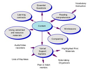 Differentiated instruction | PPT
