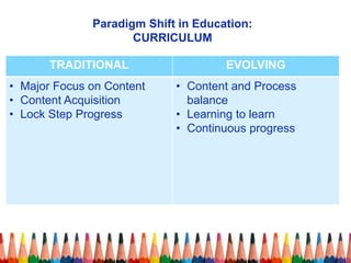 Differentiated-Instruction.pptx