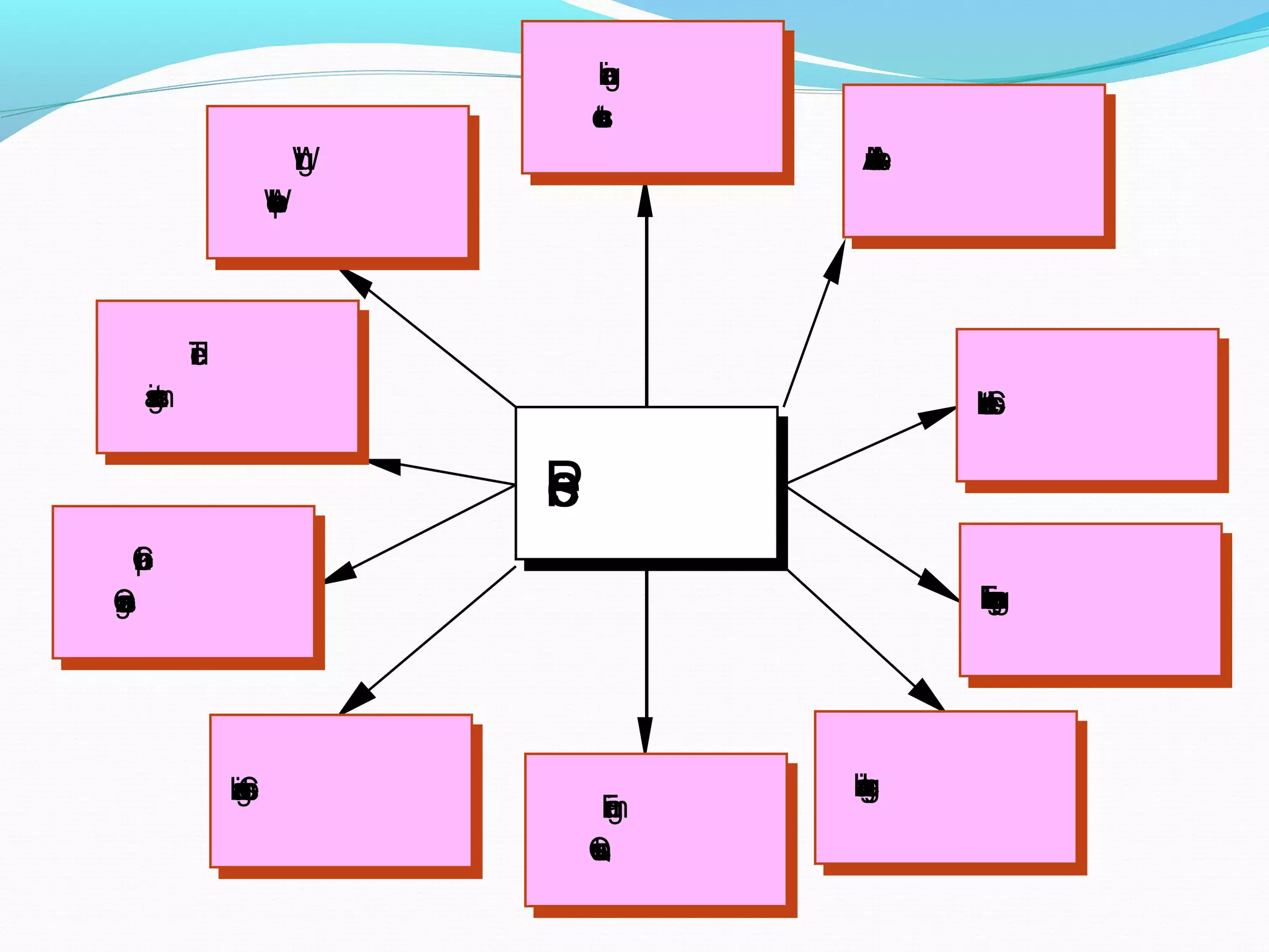 Process
Flexiblegrouping
Graphic
Organizers
Tiered
assignments
AnchorActivities
Framing
Questions
LearningLogsLearningCentres
Learning
contracts
LiteratureCircles
Writing
Workshops
 