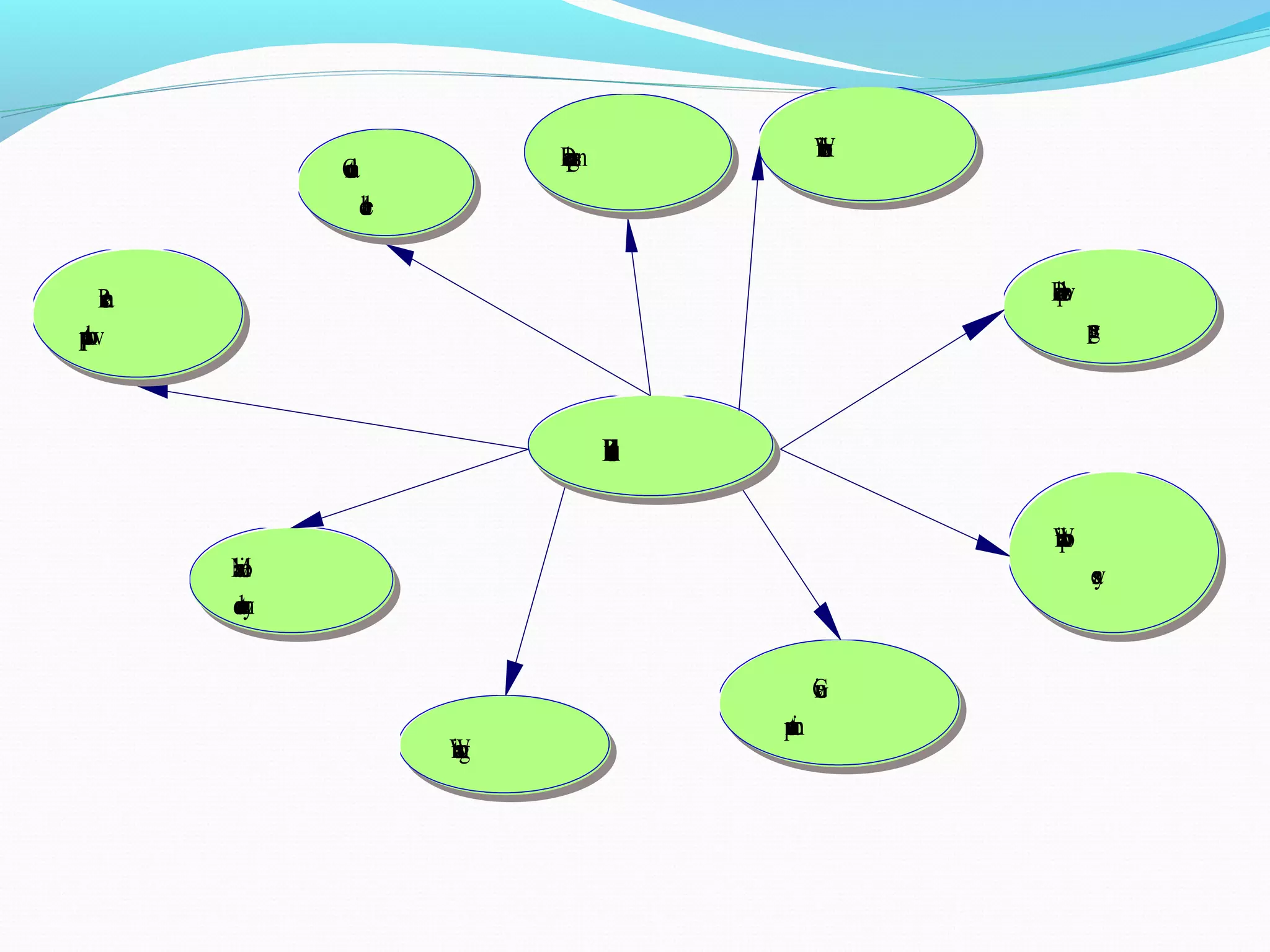 Products
Developgames Writebooks
Givea
presentation
Writeasong
Conducta
debate
Makeavideo
documentary
Presenta
puppetshow
Writeaphoto
essay
Developweb
pages
 