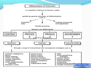 Differentiated instruction-editted | PPT