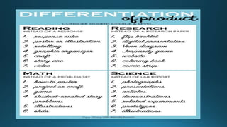 DIFFERENTIATED-INSTRUCTION-PPT.pptx