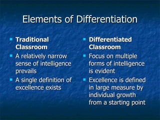 Elements of Differentiation Traditional Classroom A relatively narrow sense of intelligence prevails A single definition of excellence exists Differentiated Classroom Focus on multiple forms of intelligence is evident Excellence is defined in large measure by individual growth from a starting point 