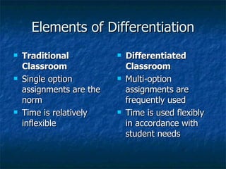 Elements of Differentiation Traditional Classroom Single option assignments are the norm Time is relatively inflexible Differentiated Classroom Multi-option assignments are frequently used Time is used flexibly in accordance with student needs 