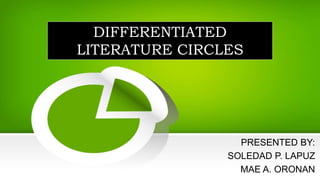 PRESENTED BY:
SOLEDAD P. LAPUZ
MAE A. ORONAN
DIFFERENTIATED
LITERATURE CIRCLES
 