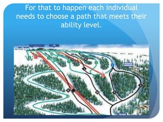 For that to happen each individual 
needs to choose a path that meets their 
ability level. 
 