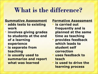 Separate Assessment Example Differentiated Assessment Support 03 Final | PPT