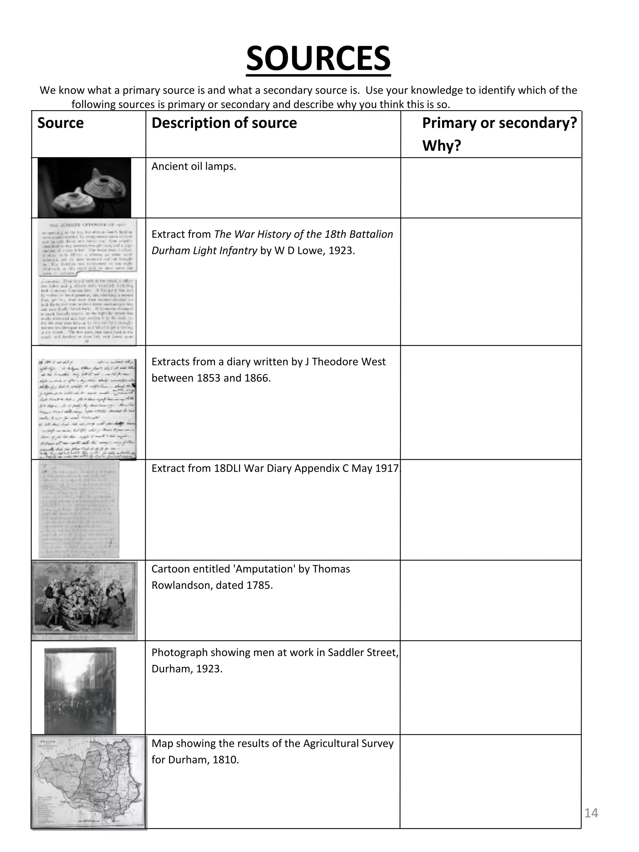 SOURCES
We know what a primary source is and what a secondary source is. Use your knowledge to identify which of the
following sources is primary or secondary and describe why you think this is so.
14
Source Description of source Primary or secondary?
Why?
Ancient oil lamps.
Extract from The War History of the 18th Battalion
Durham Light Infantry by W D Lowe, 1923.
Extracts from a diary written by J Theodore West
between 1853 and 1866.
Extract from 18DLI War Diary Appendix C May 1917.
Cartoon entitled 'Amputation' by Thomas
Rowlandson, dated 1785.
Photograph showing men at work in Saddler Street,
Durham, 1923.
Map showing the results of the Agricultural Survey
for Durham, 1810.
 