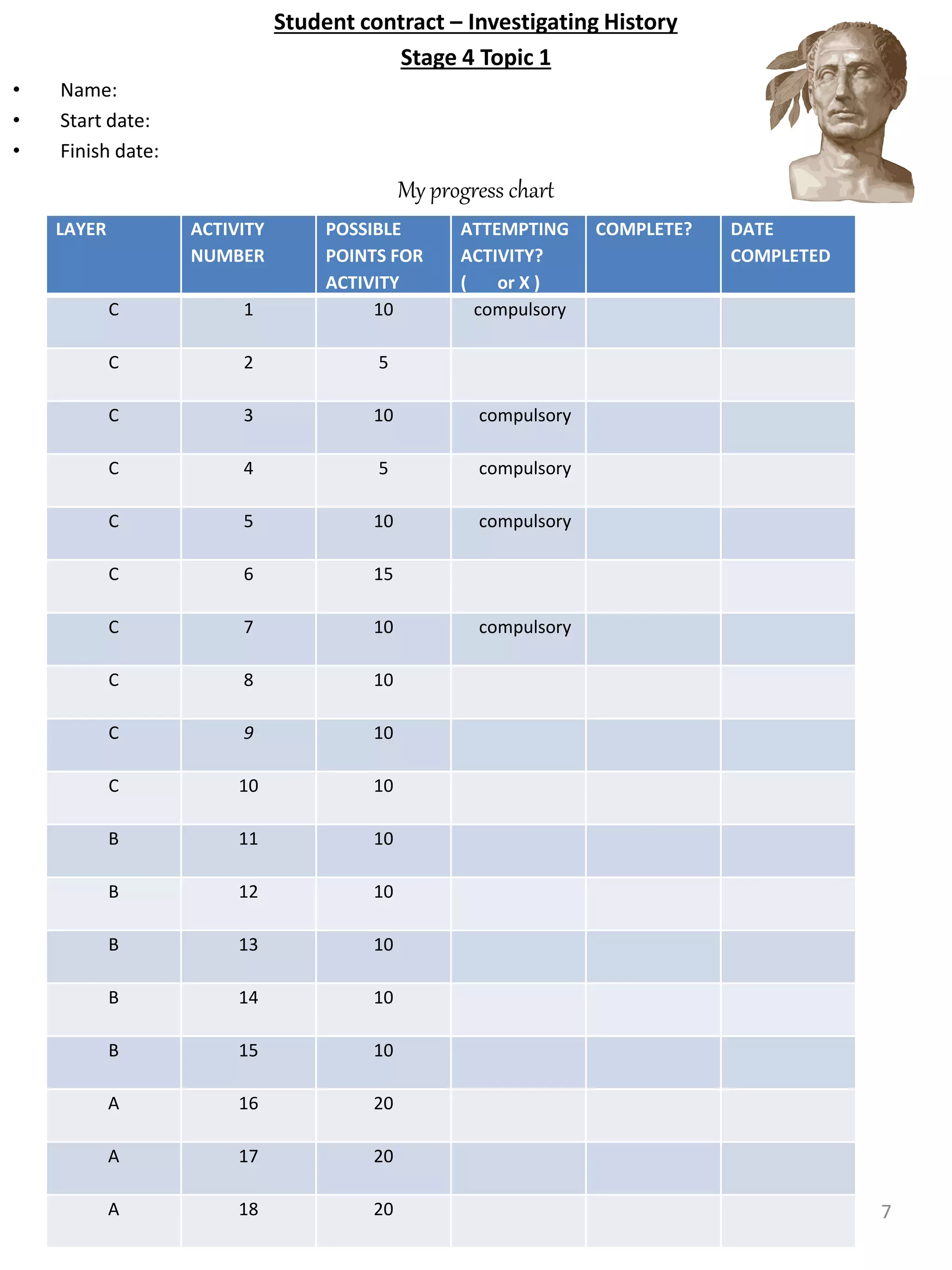 Student contract – Investigating History
Stage 4 Topic 1
• Name:
• Start date:
• Finish date:
My progress chart
LAYER ACTIVITY
NUMBER
POSSIBLE
POINTS FOR
ACTIVITY
ATTEMPTING
ACTIVITY?
( or X )
COMPLETE? DATE
COMPLETED
C 1 10 compulsory
C 2 5
C 3 10 compulsory
C 4 5 compulsory
C 5 10 compulsory
C 6 15
C 7 10 compulsory
C 8 10
C 9 10
C 10 10
B 11 10
B 12 10
B 13 10
B 14 10
B 15 10
A 16 20
A 17 20
A 18 20 7
 