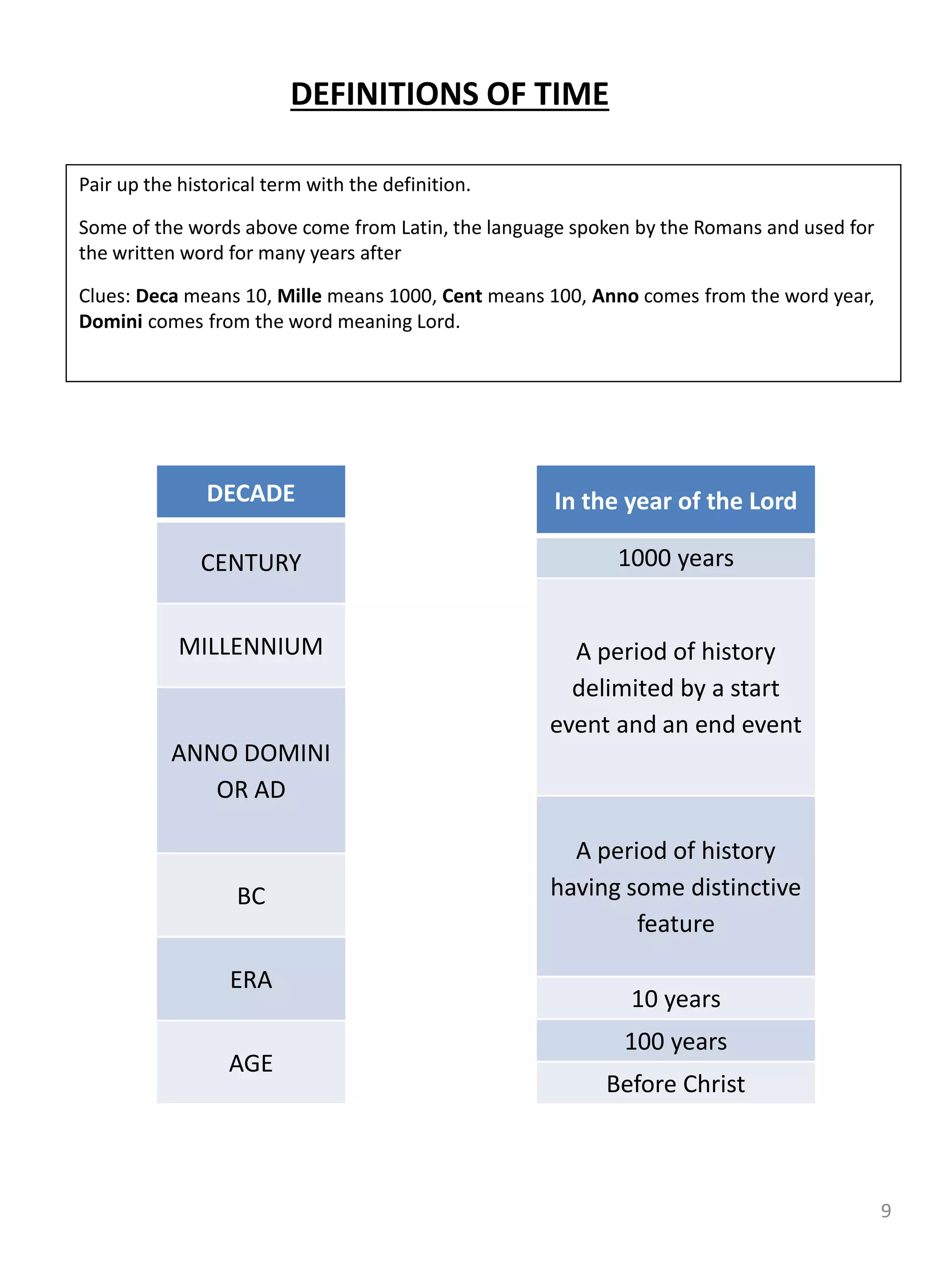 DECADE
CENTURY
MILLENNIUM
ANNO DOMINI
OR AD
BC
ERA
AGE
9
In the year of the Lord
1000 years
A period of history
delimited by a start
event and an end event
A period of history
having some distinctive
feature
10 years
100 years
Before Christ
Pair up the historical term with the definition.
Some of the words above come from Latin, the language spoken by the Romans and used for
the written word for many years after
Clues: Deca means 10, Mille means 1000, Cent means 100, Anno comes from the word year,
Domini comes from the word meaning Lord.
DEFINITIONS OF TIME
 