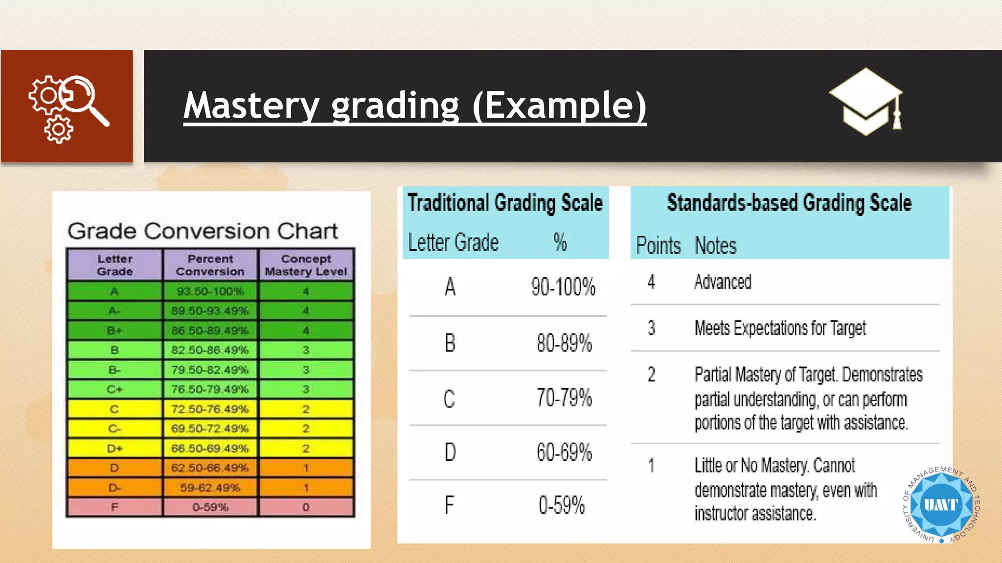 Mastery grading (Example)
 
