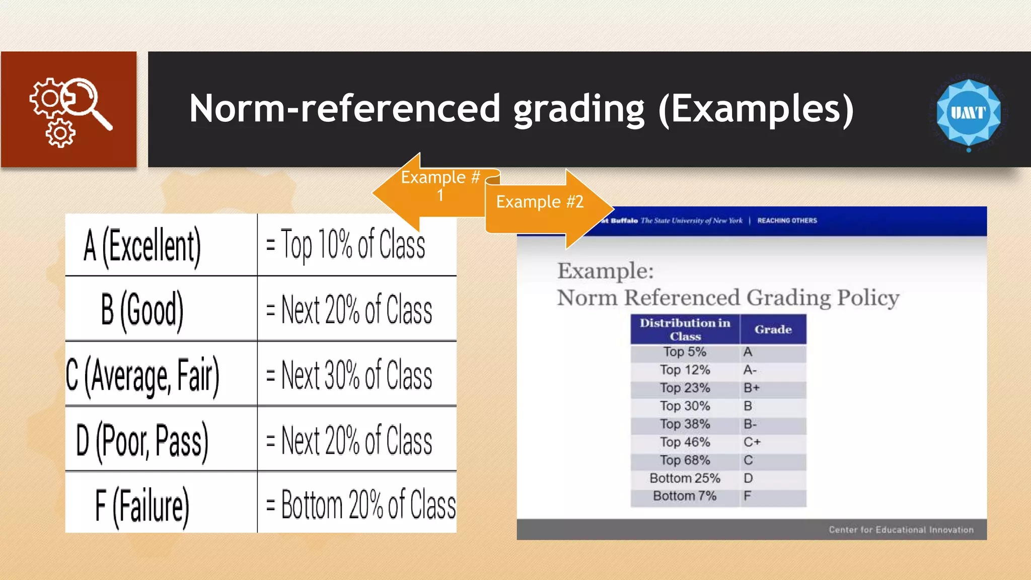 Norm-referenced grading (Examples)
Example #
1 Example #2
 