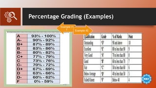 Percentage Grading (Examples)
Example #
1 Example #2
 