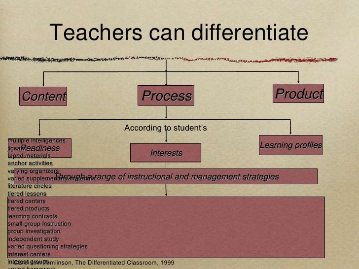 Differentiated instruction