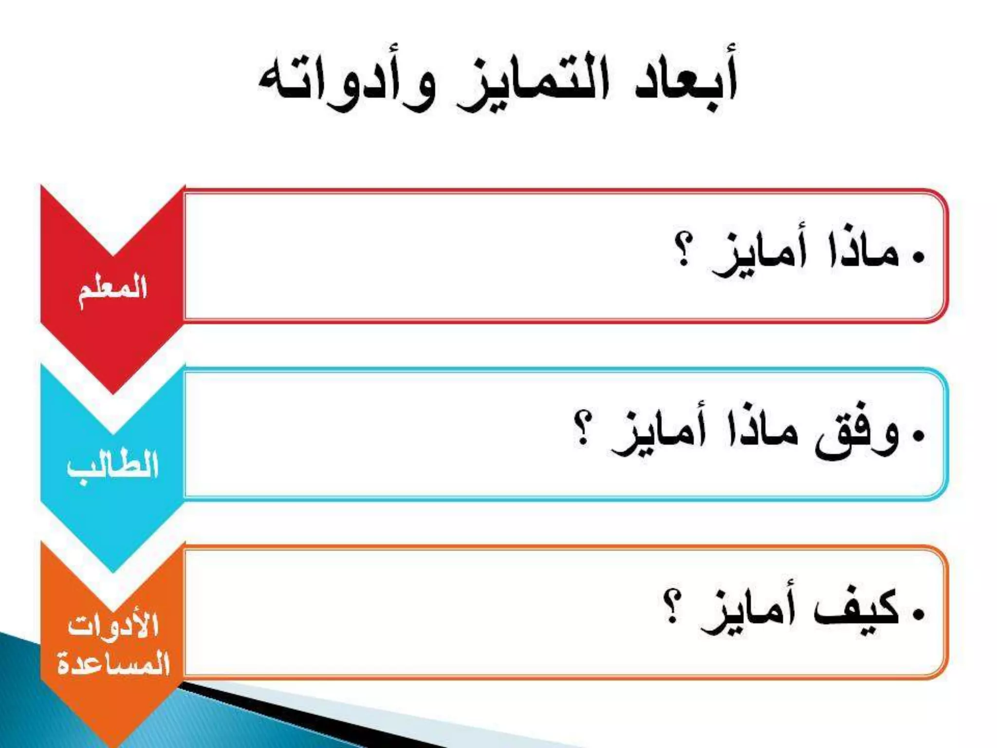 Differentiated instruction