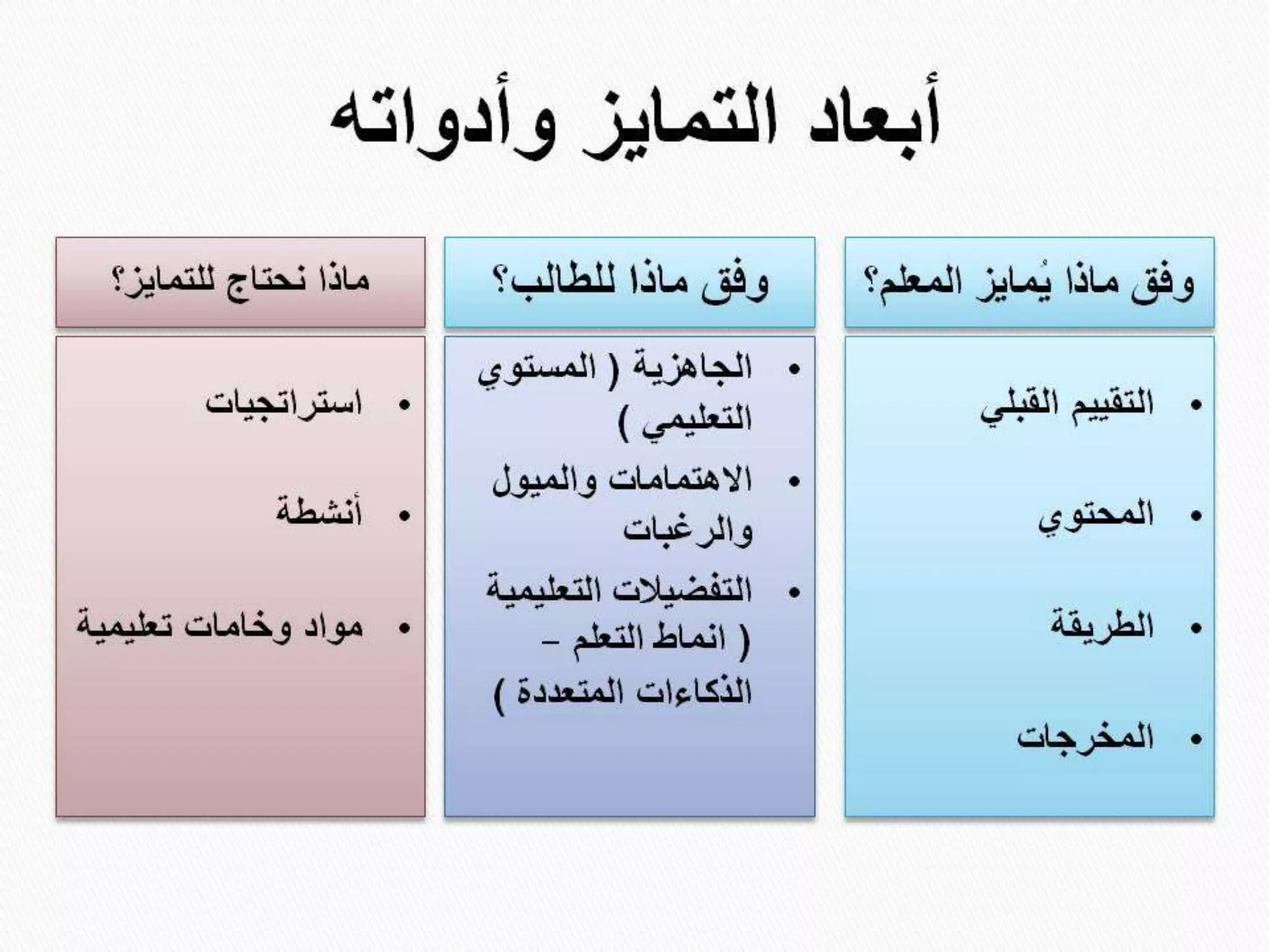 Differentiated instruction