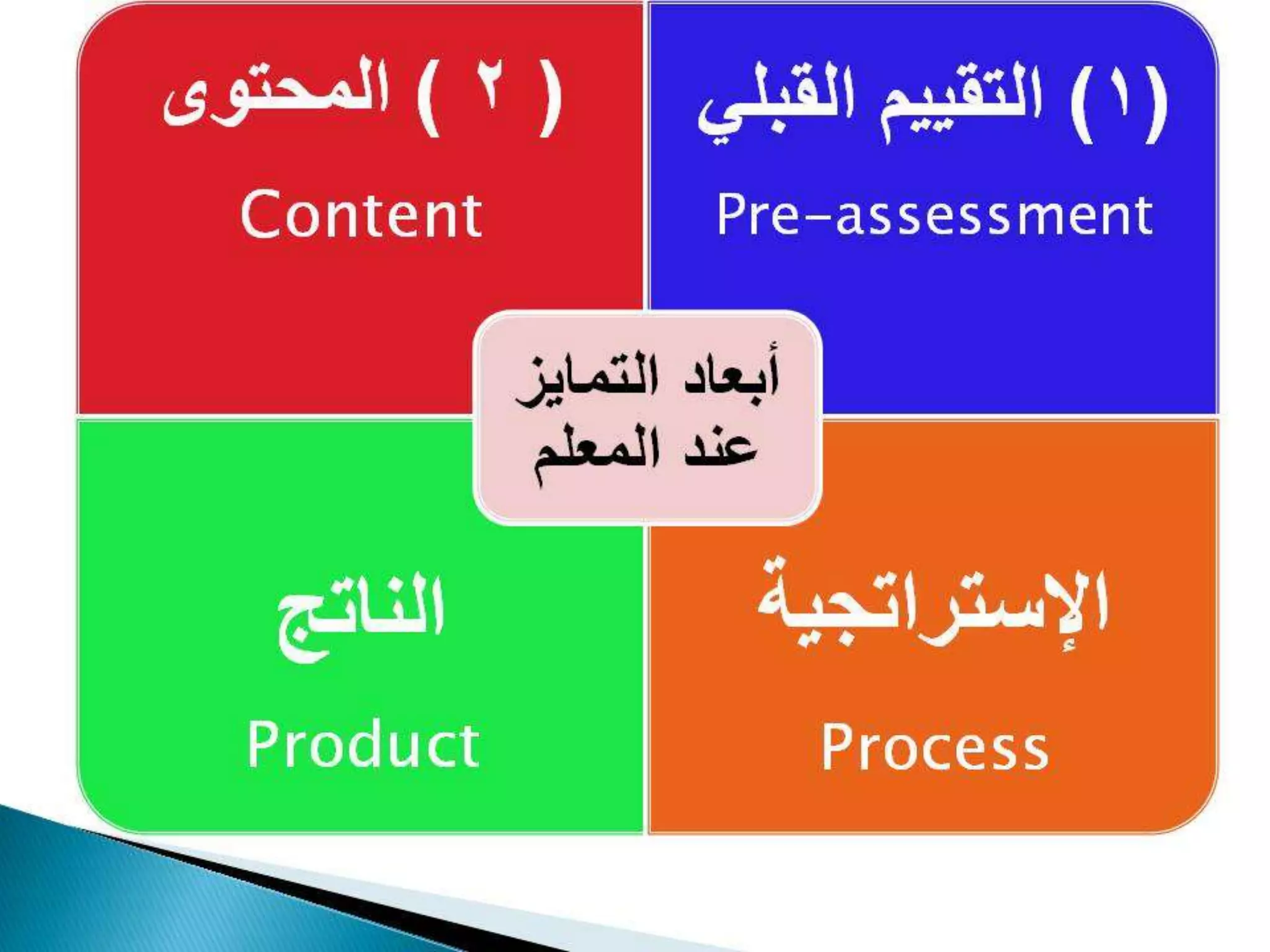 Differentiated instruction